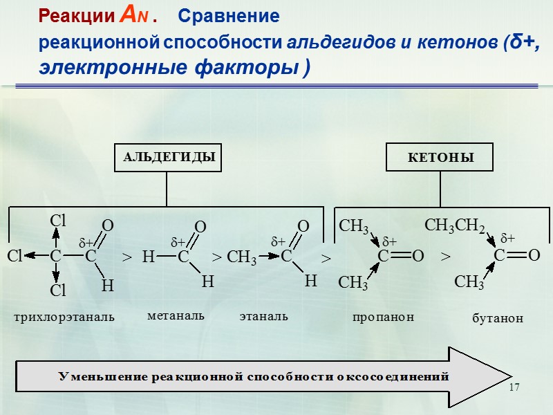 17 Реакции АN .    Сравнение реакционной способности альдегидов и кетонов (δ+,